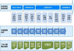 慧點科技 以領先投資項目管理軟件與服務，賦能企業高效投資管理